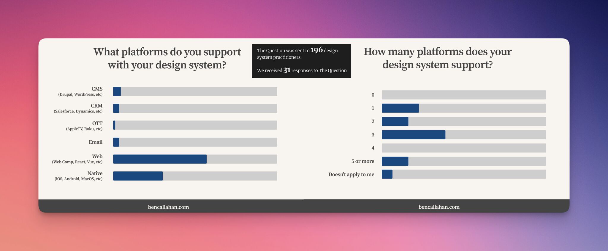 The Question episode on multi-platform design systems